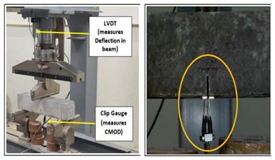 Experimental setup for evaluation of fracture parameters