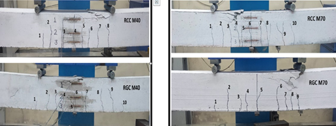 Study of Crack patterns in flexure for Reinforced Geopolymer Concrete beams